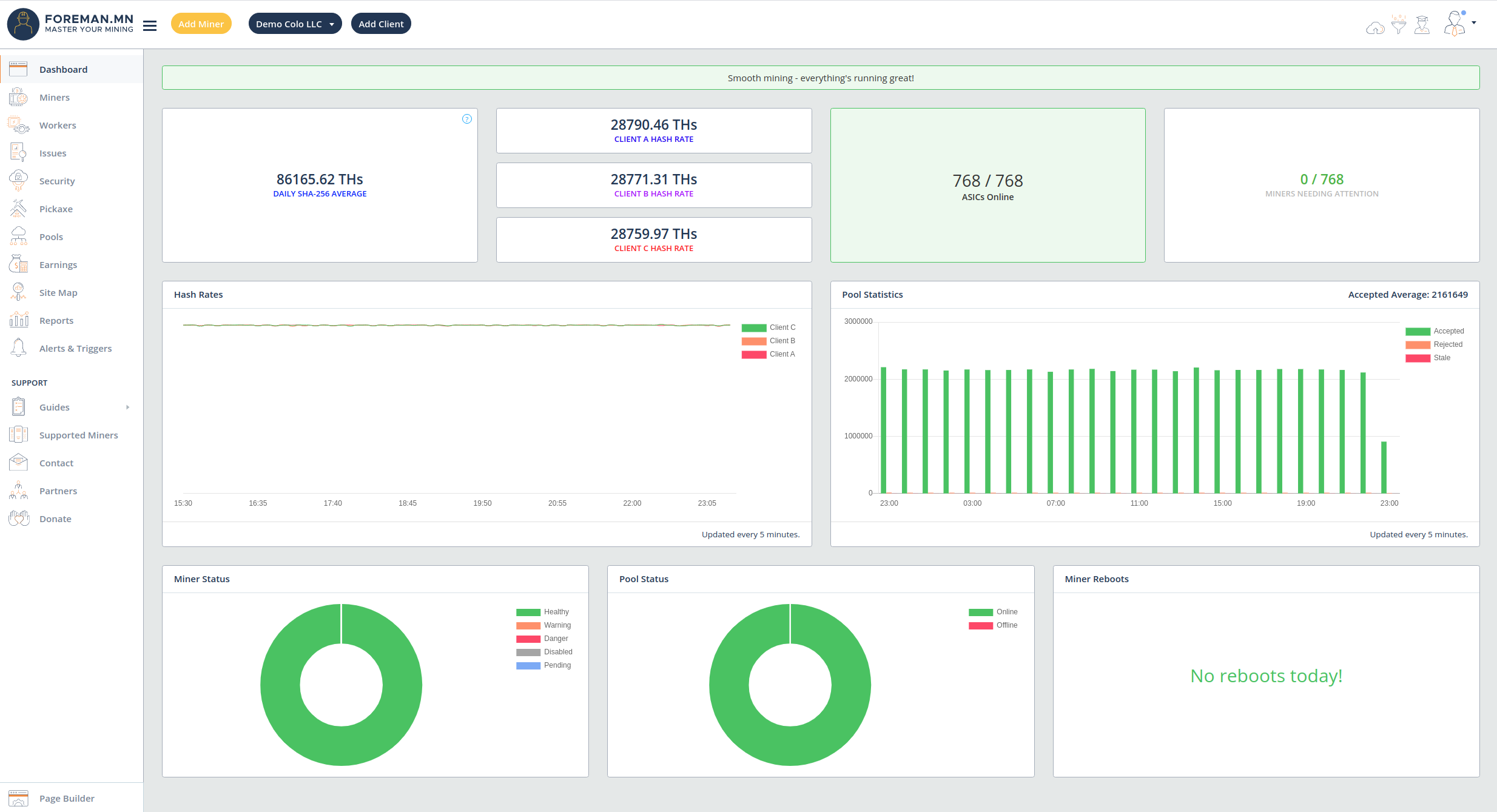 Colocation monitoring and management dashboard.