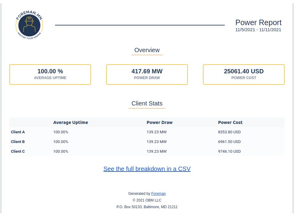 A sample power report for a demo hosting account. Similar power draw and uptime, but each customer is assigned a different cost per kWh.
