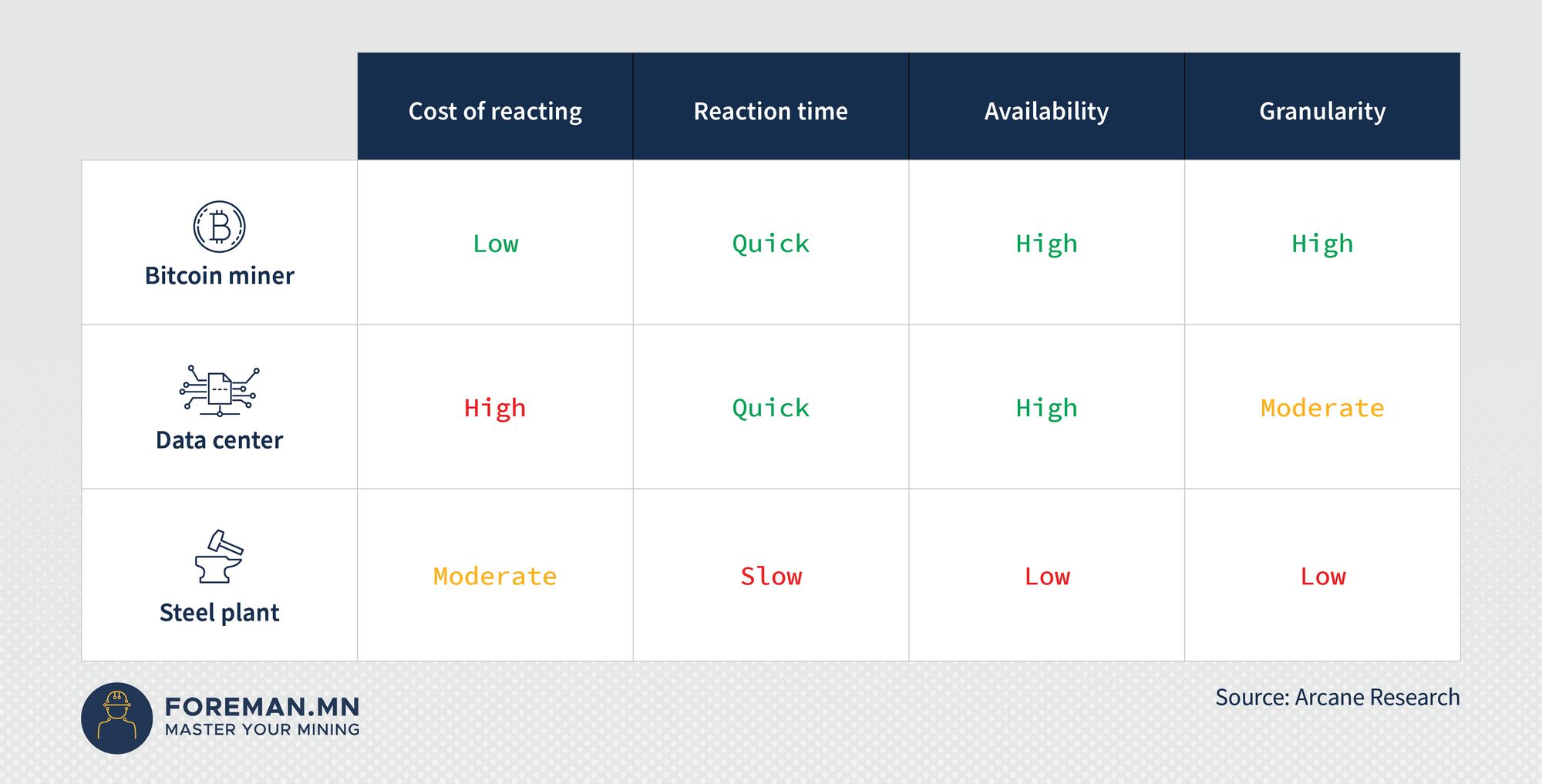 Bitcoin mining load balancing comparison