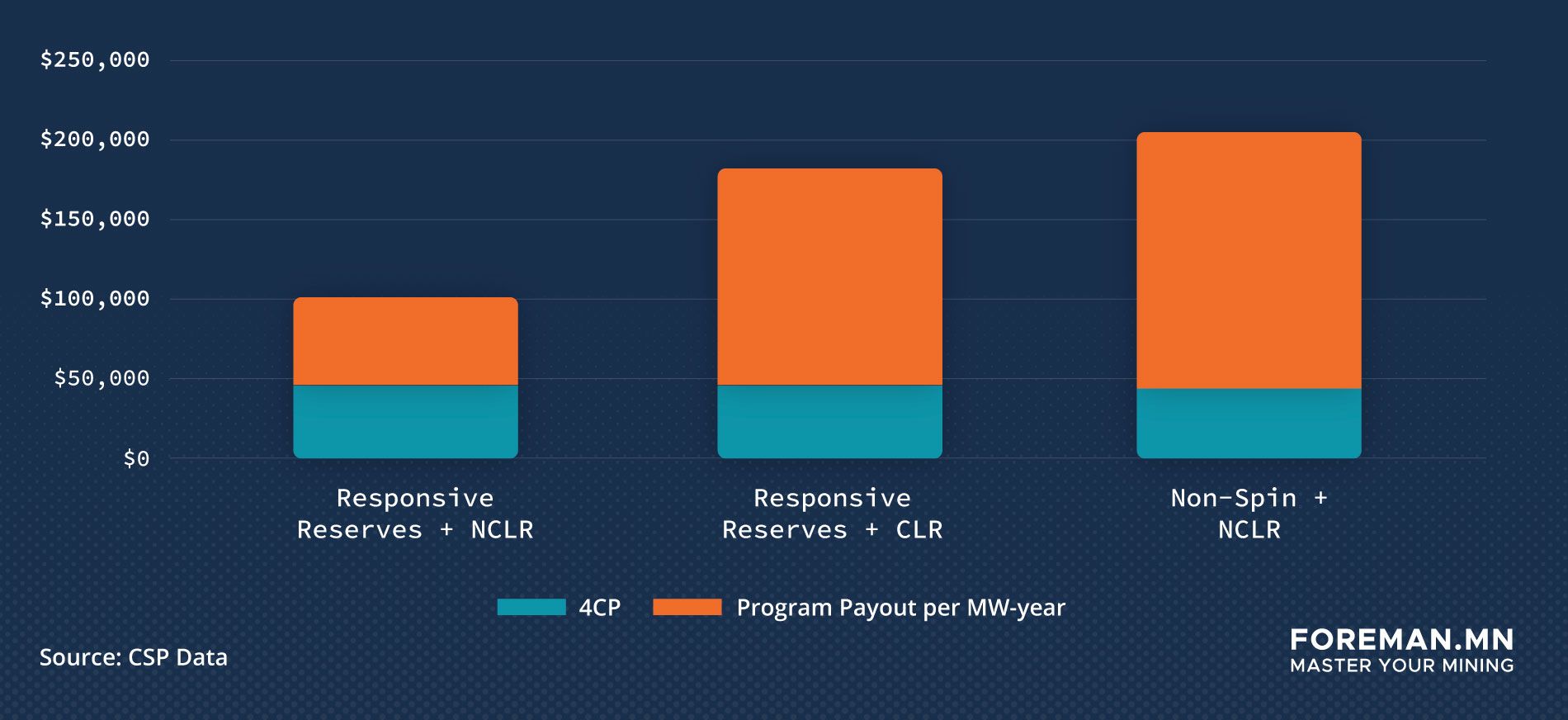 ercot bitcoin mining