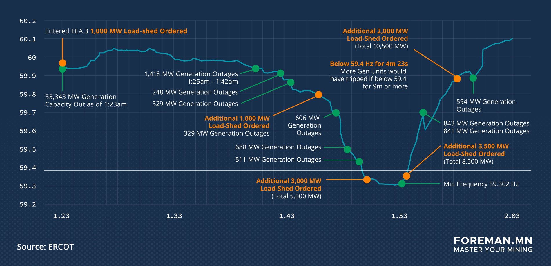 ercot bitcoin mining