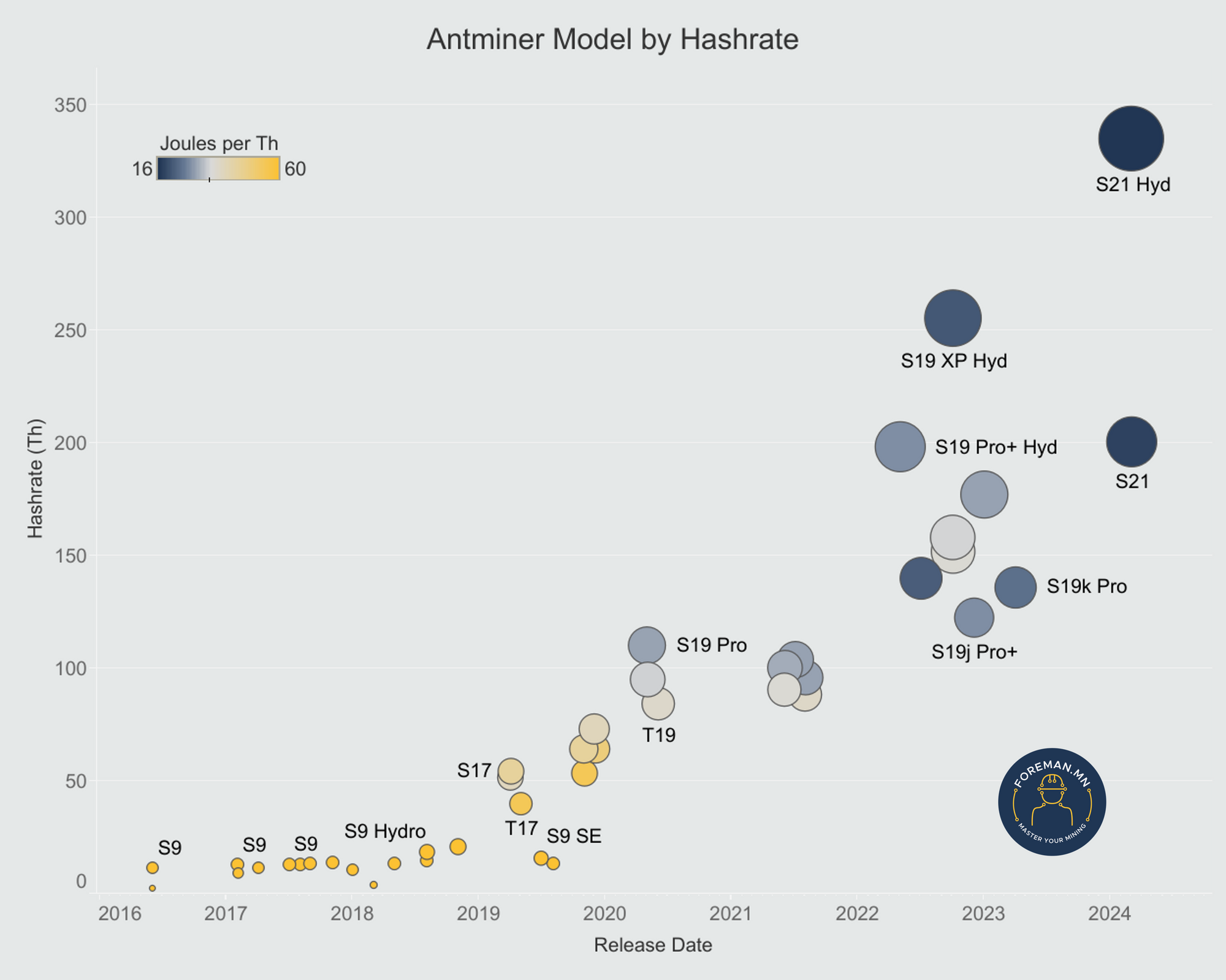 Bitmain's Antminer Series: A Look at Bitcoin Mining's Most Iconic Machines