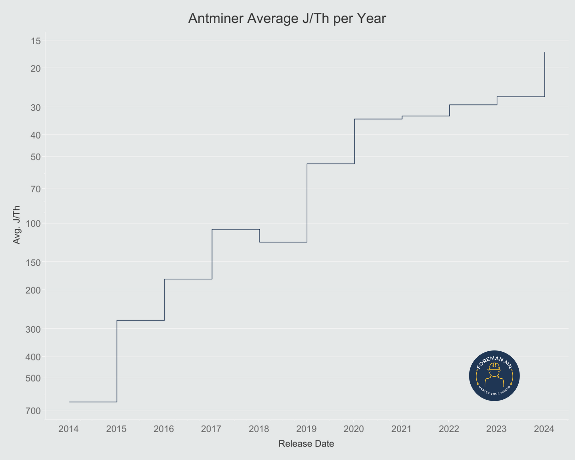 Bitmain's Antminer Series: A Look at Bitcoin Mining's Most Iconic Machines