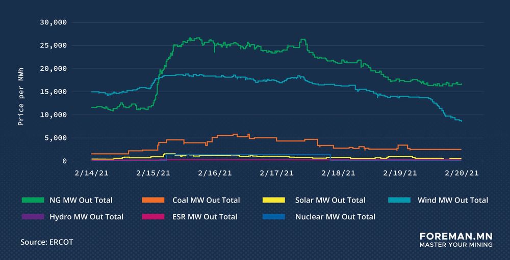 ercot bitcoin